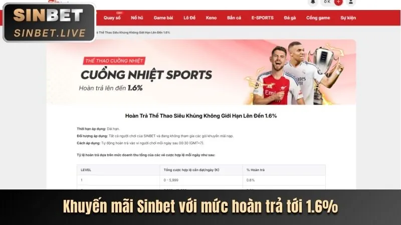 Các chương trình khuyến mãi và tiền thưởng độc quyền tại 188bey App
